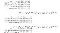 شرکت ملی نفت ایران قیمت‌های رسمی نفت خام ماه مه خود به آسیا را 4.30 تا 4.50 دلار در هر بشکه افزایش داد