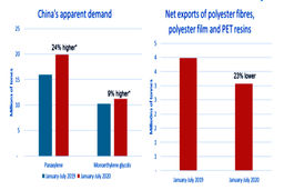 تداوم رمز و راز پلی‌استر چین در جهانی واژگون