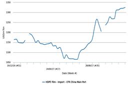 محموله‌های تاخیری پلی اتیلن ارسالی از ایران در ژانویه به چین می‌رسد