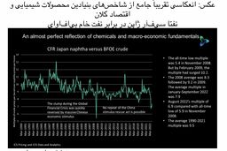 بازارهای نفتا نشان می‌دهند چرا خوش‌بینی سهل‌انگارانه دیگر راه حل نیست