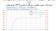 سانسرز: بازار استایرن نوسان کرده و به ثبات رسید
