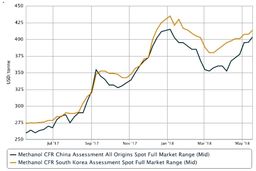 قاچاق متانول و زایلین مخلوط به افغانستان و عراق