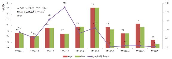 رکود گریبان «پی وی سی» سازها را گرفت