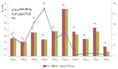 رکود گریبان «پی وی سی» سازها را گرفت