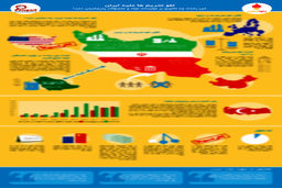 تأثیر توافق هسته‌ای بر تولیدات مواد و محصولات پتروشیمی