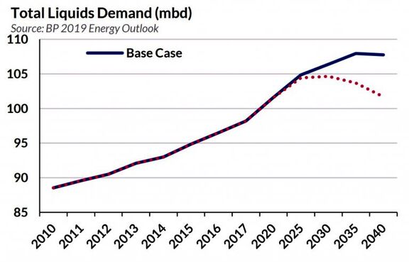 Petrochemical to Drive Future Tanker Demand.