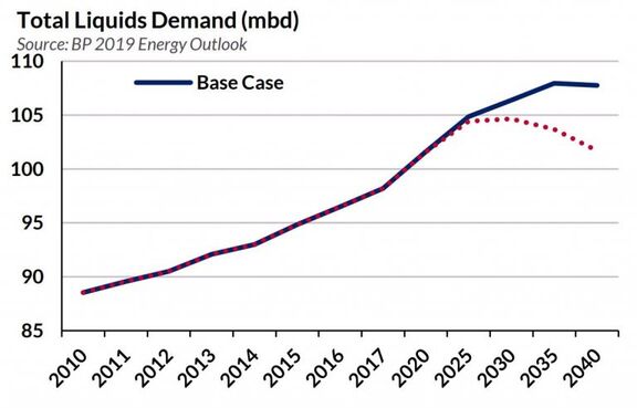 Petrochemical to Drive Future Tanker Demand.
