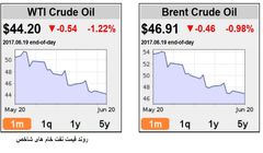 نگرانی های مازاد عرضه نفت در بازار