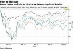 آرامکو، نخستین غول نفتی که ارزش سهام آن به قبل از جنگ نفتی بازگشت