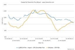 سقوط اتیلن یا جهش پلی اتیلن؟