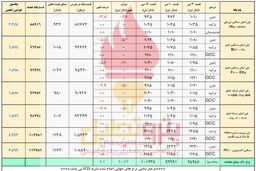دلار مانع افت قیمت پلیمرهای ایرانی می شود