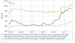 تغییرات اندک در بازار پلی اتیلن ترفتالات