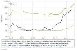تغییرات اندک در بازار پلی اتیلن ترفتالات