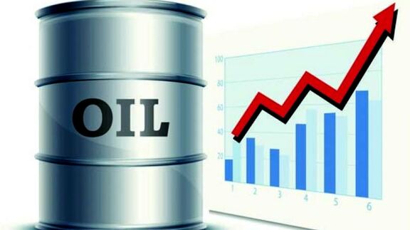 IRAN Oil Prices, July 16, 2020. 