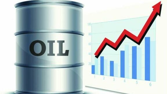 IRAN Oil Prices, July 16, 2020. 