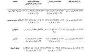 نرخ باربری قیر بشکه‌ای از ایران شاهد سیر صعودی قیمت‌ها بود