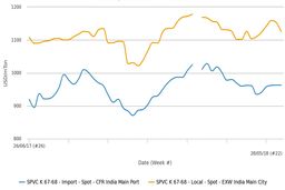 کاهش قیمت‌های پی وی سی از سوی تاجران هندی برای رقابت در بازار