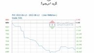 سانسرز: بازار پی‌وی‌سی چین در ابتدا اوج گرفت و سپس به میزان اندک نزول کرد
