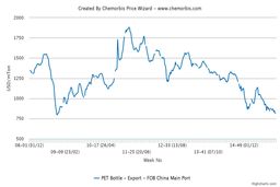 پلی اتیلن ترفتالات زیر سایه سقوط نفت