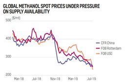 محموله های بیشتری از متانول ایران در راه هند