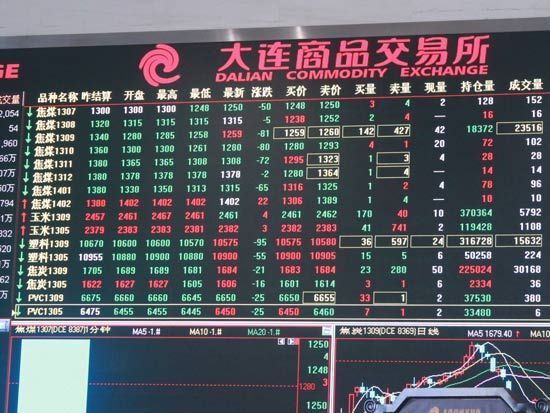 افت ادامه دار قیمت آتی پی وی سی در بورس دالیان چین