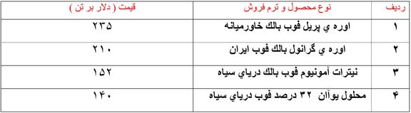 تلاش تولیدکنندگانی ایرانی برای جلوگیری از افت قیمت ها