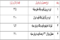 تلاش تولیدکنندگانی ایرانی برای جلوگیری از افت قیمت ها