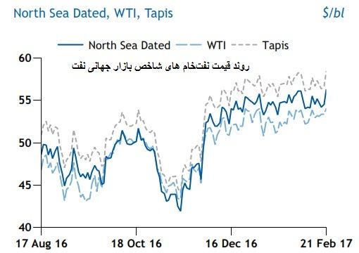 ترامپ، سیاست های اوپک را خنثی می کند