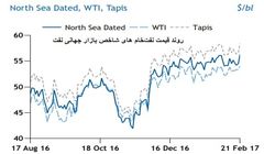 ترامپ، سیاست های اوپک را خنثی می کند