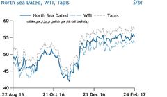 افزایش صادرات نفت خام ترش آمریکا به آسیا