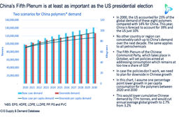 دو راهی سیاسی چین: اوج‌گیری تقاضای داخلی همزمان با حفاظت از صادرات