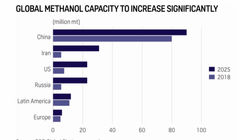چالش متانول در جهان؟