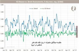 اوپک موفق به حذف مازاد عرضه نفت می شود؟