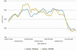 9 ماه نزولی ABS 
