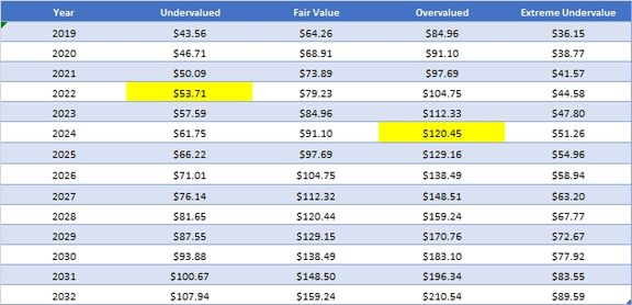 Methanex Corp. 10-Year Targets.