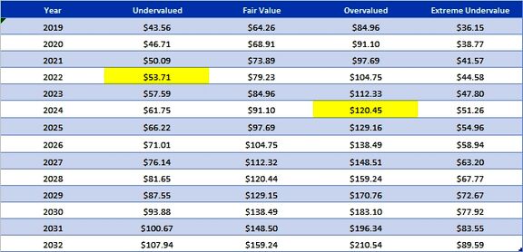 Methanex Corp. 10-Year Targets.