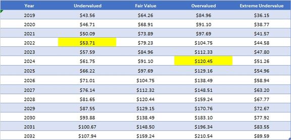 Methanex Corp. 10-Year Targets.