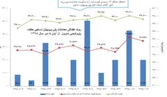 دلایل آشفتگی بازار پلی پروپیلن های نساجی و شیمیایی