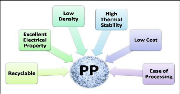 PP imports to Belarus up by 6% in Jan-Oct year on year