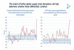 چشم‌انداز کسب‌وکار پتروشیمی جهانی با تمرکز بر کانتینرهای باربری