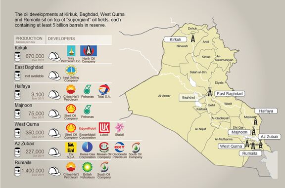 Baghdad has the ambition to increase production from..... 