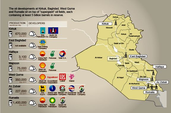 Baghdad has the ambition to increase production from..... 