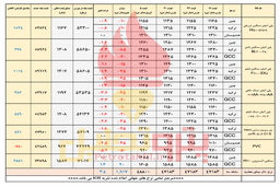 اهرم پرقدرت دلار در بازار پتروشیمی