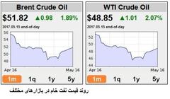 چالشی جدی در مسیر تلاش های اوپک