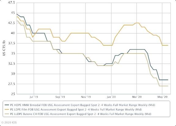 Sentiment shifting in US PE markets as export offers rise