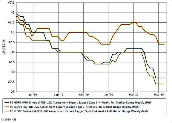 Sentiment shifting in US PE markets as export offers rise