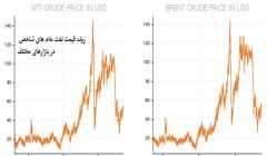 نفت زیر سایه افزایش تقاضا برای بنزین