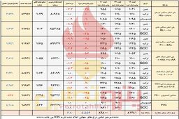 دلار نیمایی ریزش قیمت پلیمرها را متوقف می کند