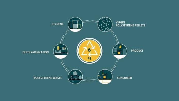 Trinseo and Greiner Packaging Plan to Advance Use of Recycled Polystyrene