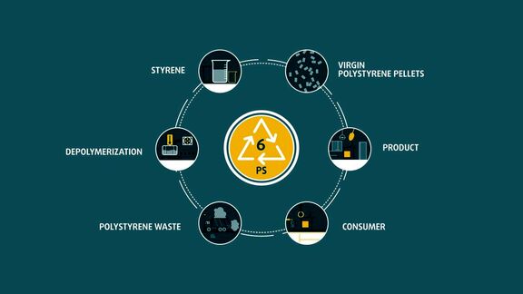 Trinseo and Greiner Packaging Plan to Advance Use of Recycled Polystyrene